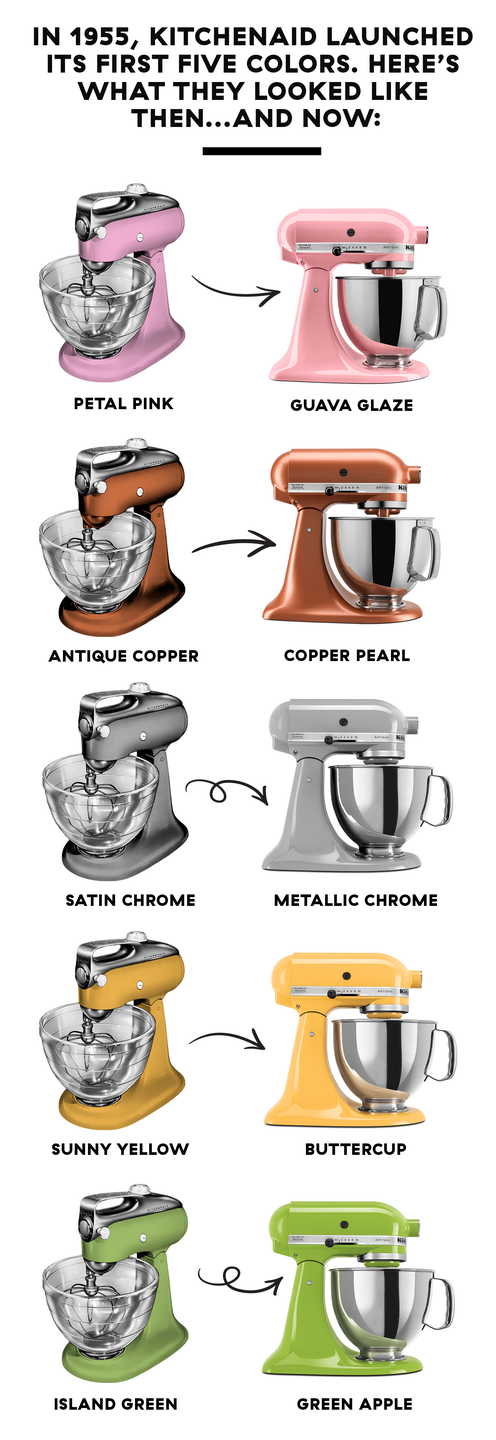 KitchenAid's Newest Stand Mixer Color Is More Calming Than 10 Deep Breaths