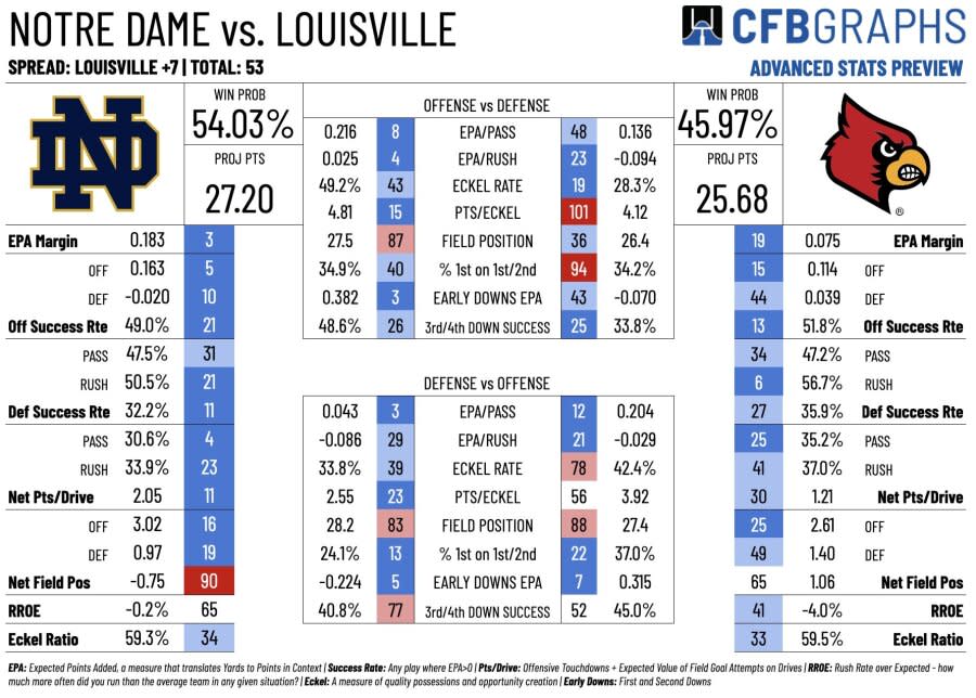 SOW_Louisville