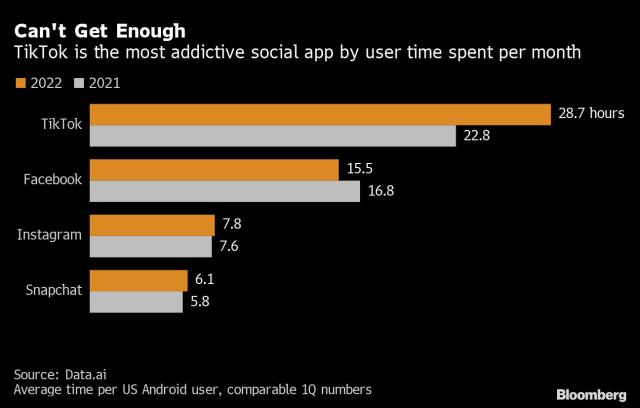 TikTok Shop launches in the U.S. as the company bets big on e-commerce