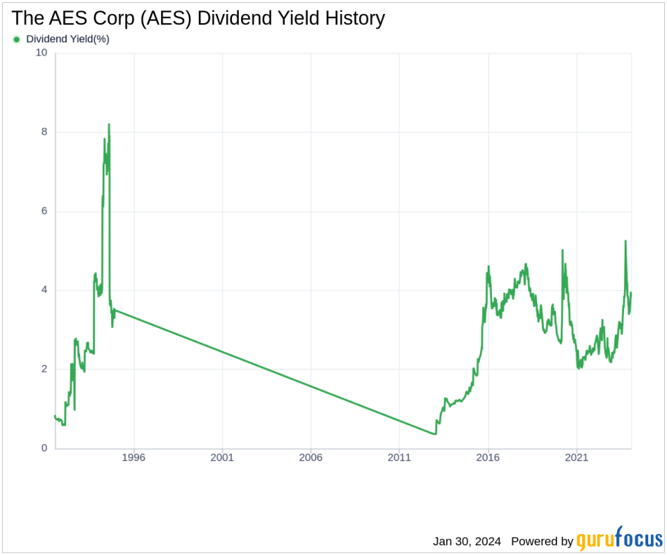 The AES Corp's Dividend Analysis