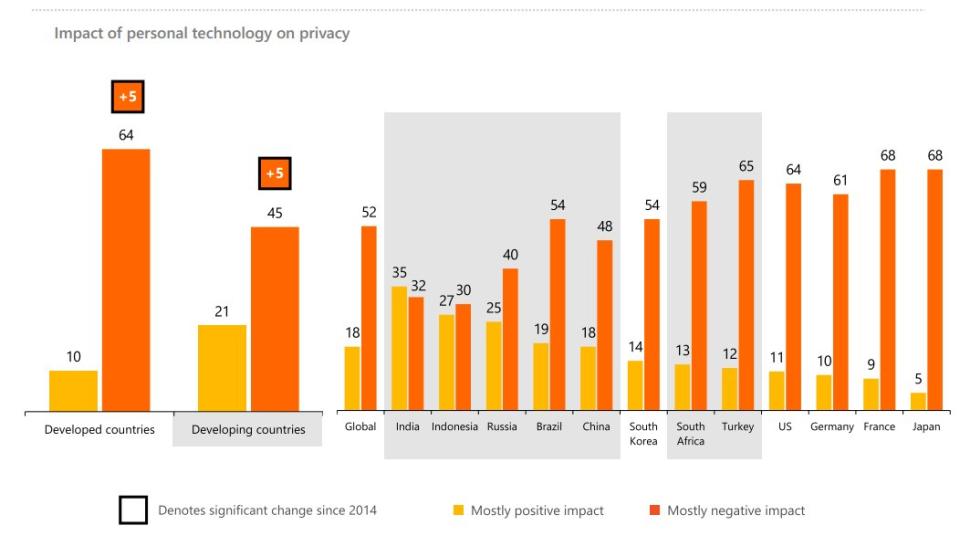 MSFTPrivacy1.PNG