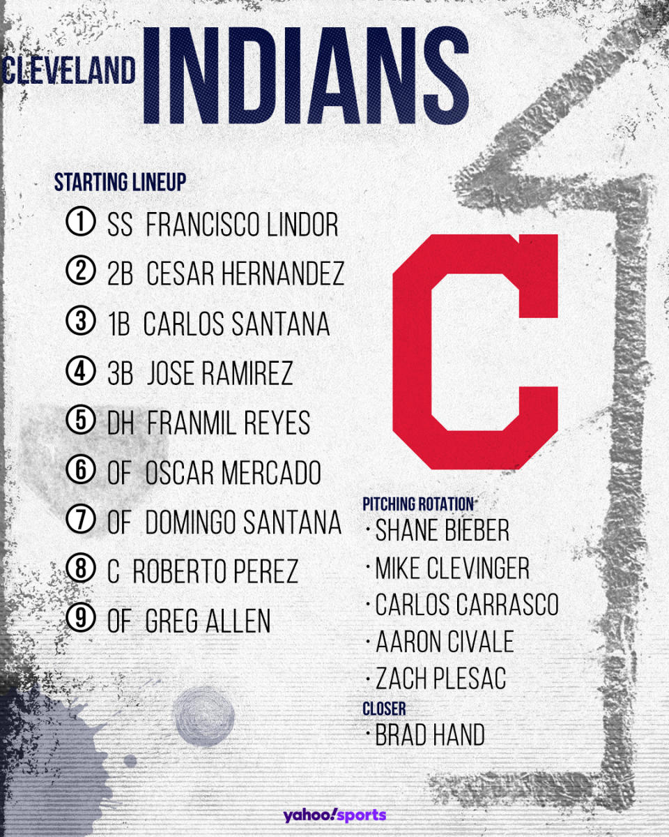 Cleveland Indians projected lineup