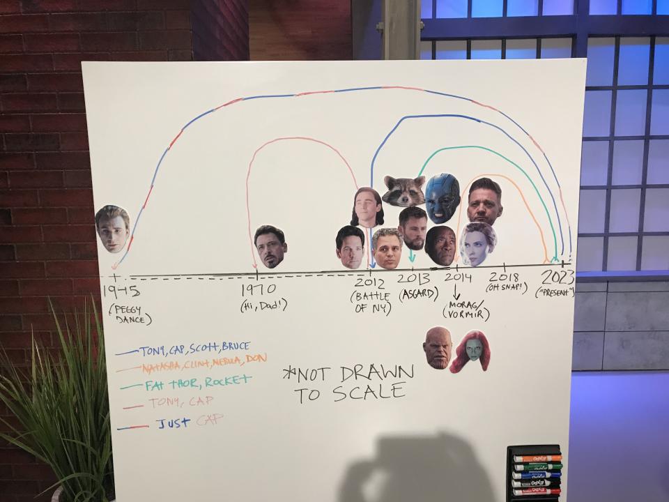 Our whiteboard depicting time travel trails in 'Avengers: Endgame' 