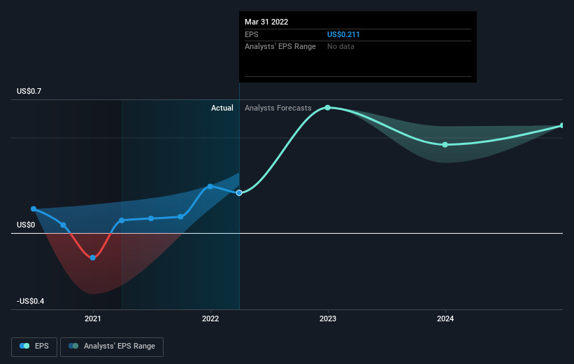 earnings-per-share-growth