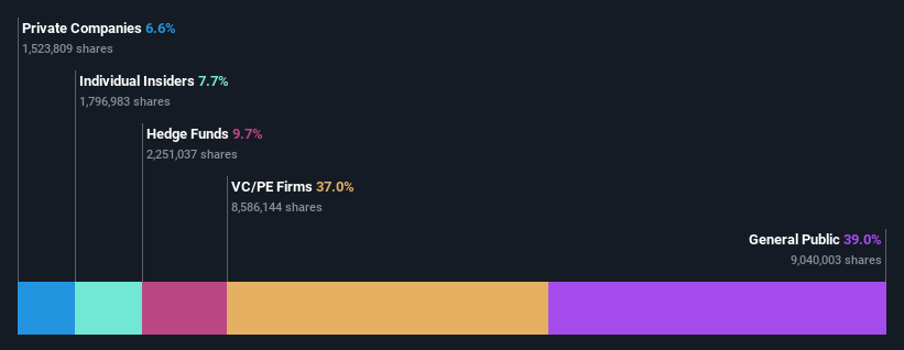 ownership-breakdown