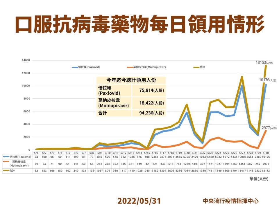 指揮中心提供