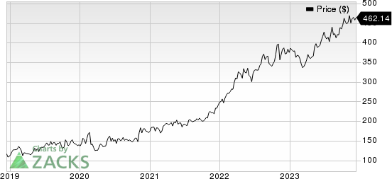 McKesson Corporation Price