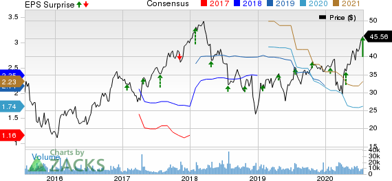 KnightSwift Transportation Holdings Inc. Price, Consensus and EPS Surprise