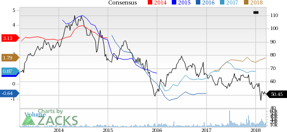 EQT reported earnings 30 days ago. What's next for the stock? We take a look at earnings estimates for some clues.