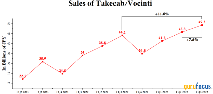 Takeda Pharmaceutical: A Long-Term Cash Cow