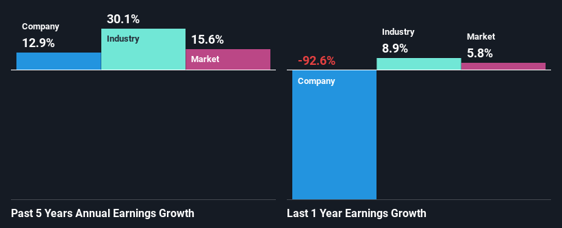 past-earnings-growth