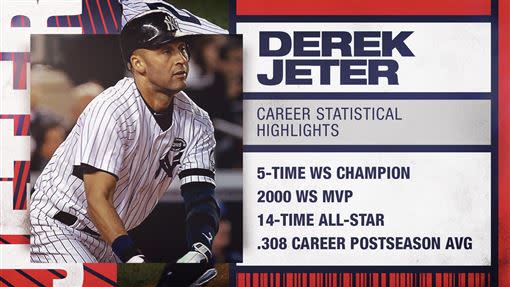 洋基隊長基特（Derek Jeter）生涯經典紀錄。（圖／翻攝自MLB STATS推特）