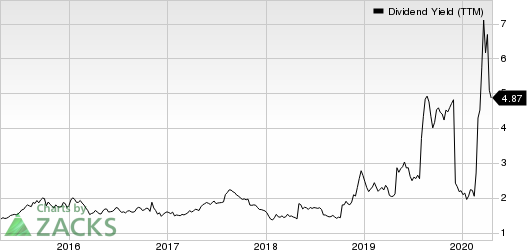 Fluor Corporation Dividend Yield (TTM)