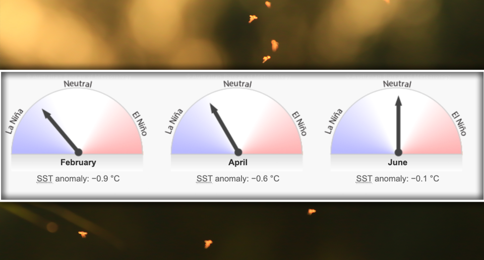 Modelling showing Australia's La Nina weather system 