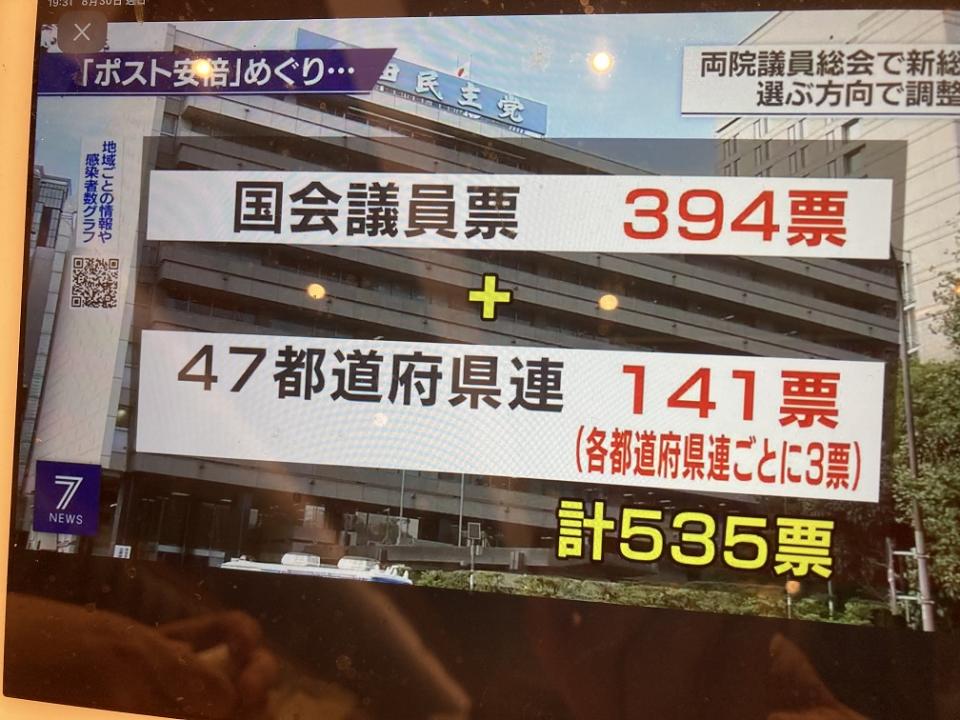 目前最可能採取無黨員投票，而由各地方黨部投三票及國會議員投票。   圖：攝自NHK30日新聞