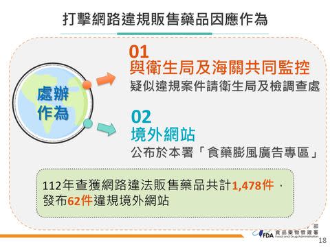 (圖/食藥署提供)