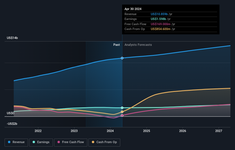 earnings-and-revenue-growth