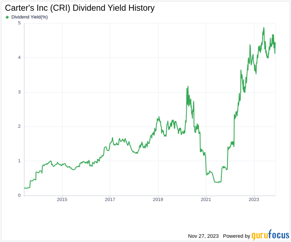 Carter's Inc's Dividend Analysis