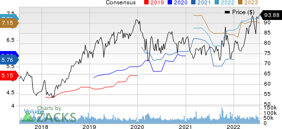 Merck & Co., Inc. Price and Consensus