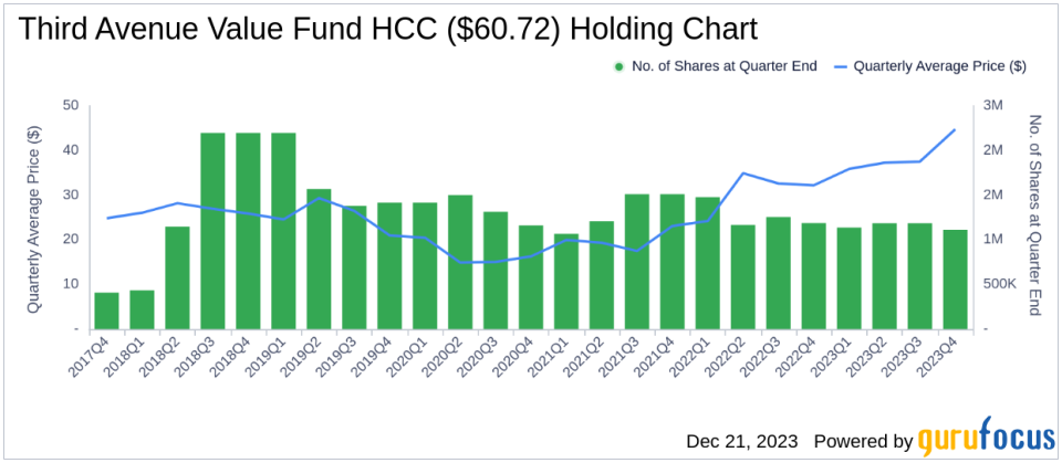 Third Avenue Value Fund Adjusts Portfolio, CK Hutchison Holdings Sees Major Cut