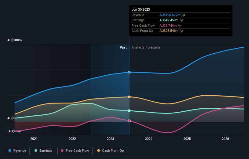 earnings-and-revenue-growth