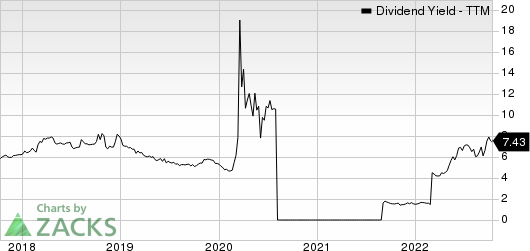 OUTFRONT Media Inc. Dividend Yield (TTM)