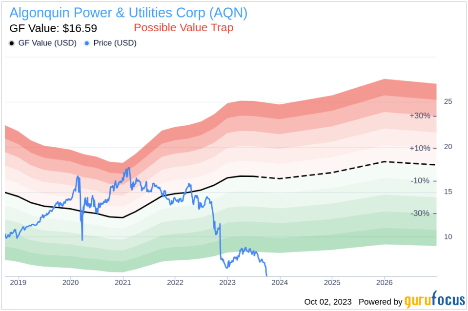 Is Algonquin Power & Utilities (AQN) Too Good to Be True? A Comprehensive Analysis of a Potential Value Trap