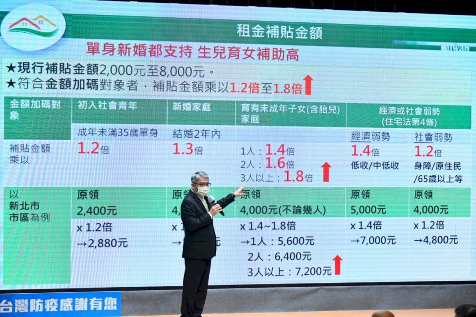 行政院會31日通過擴大租金補貼方案，嘉惠租屋族。(行政院提供)