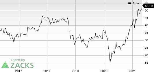 Avient Corporation Price