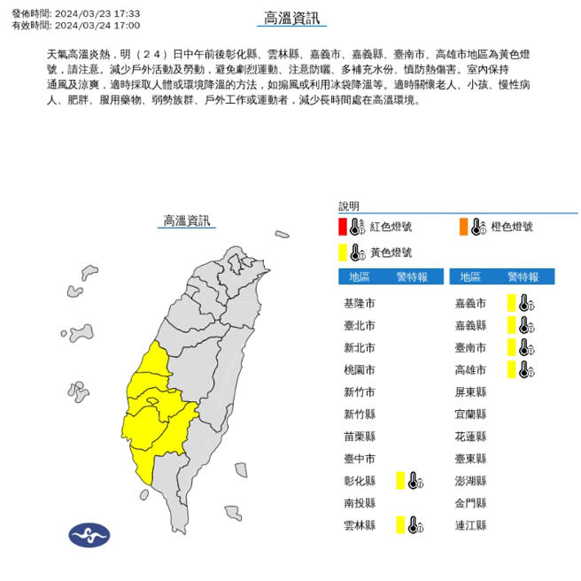 氣象署指出明天中午前後彰化縣、雲林縣、嘉義市、嘉義縣、台南市、高雄市地區為黃色燈號。(圖／氣象署)