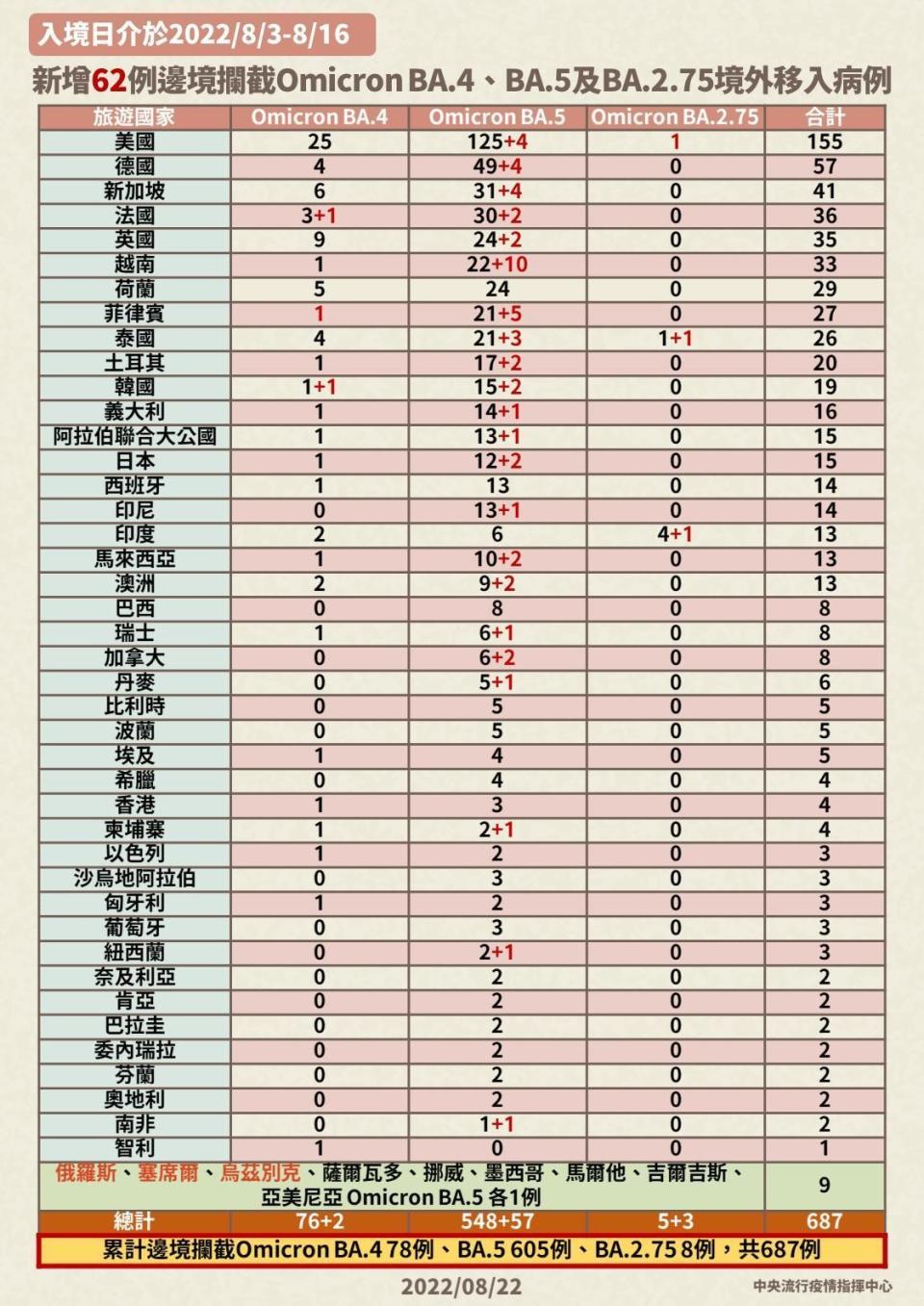 指揮中心說明最新疫情狀況。（指揮中心提供）