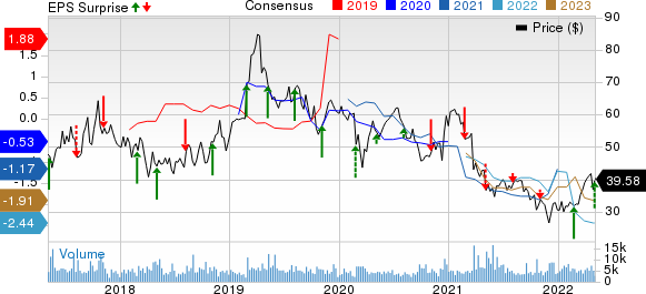 Ionis Pharmaceuticals, Inc. Price, Consensus and EPS Surprise