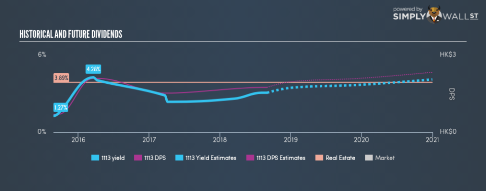 SEHK:1113 Historical Dividend Yield August 31st 18