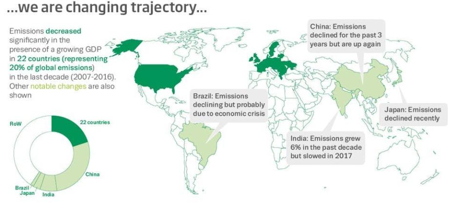 An infographic comparing different major economies and their emissions.&nbsp; (Photo: <a href="http://www.globalcarbonproject.org/carbonbudget/17/infographics.htm" target="_blank">Nigel Hawtin/Future Earth Media Lab/Global Carbon Project</a>)