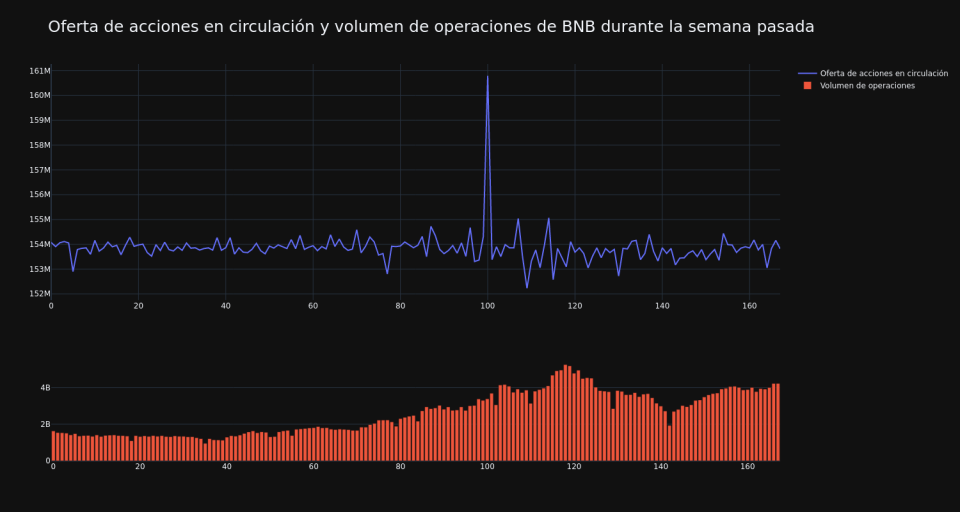 supply_and_vol