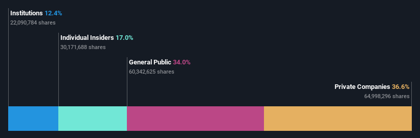 ownership-breakdown