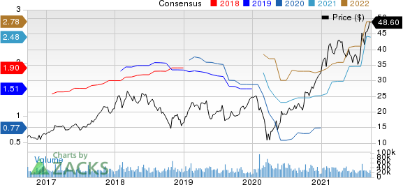 ON Semiconductor Corporation Price and Consensus