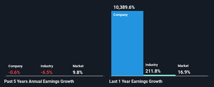 past-earnings-growth