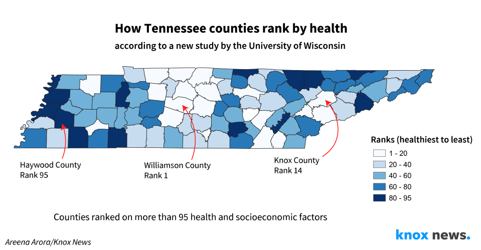 How Tennessee counties rank by health according to a new study by the University of Wisconsin.