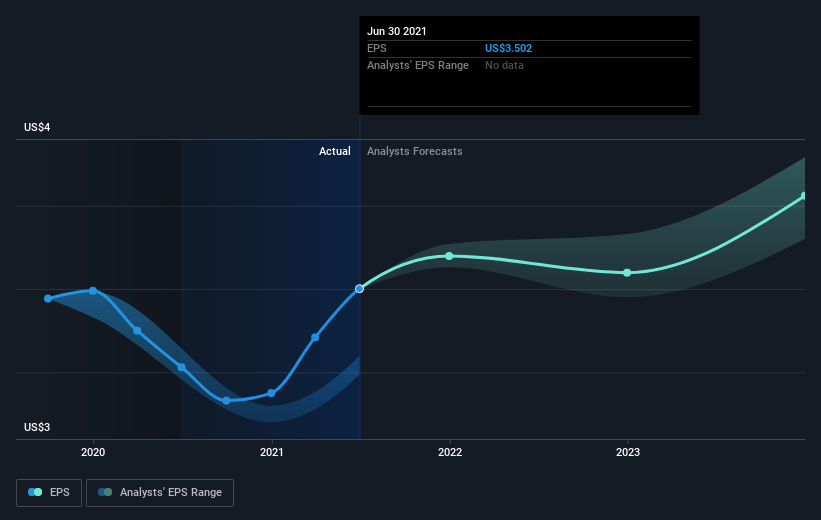 earnings-per-share-growth