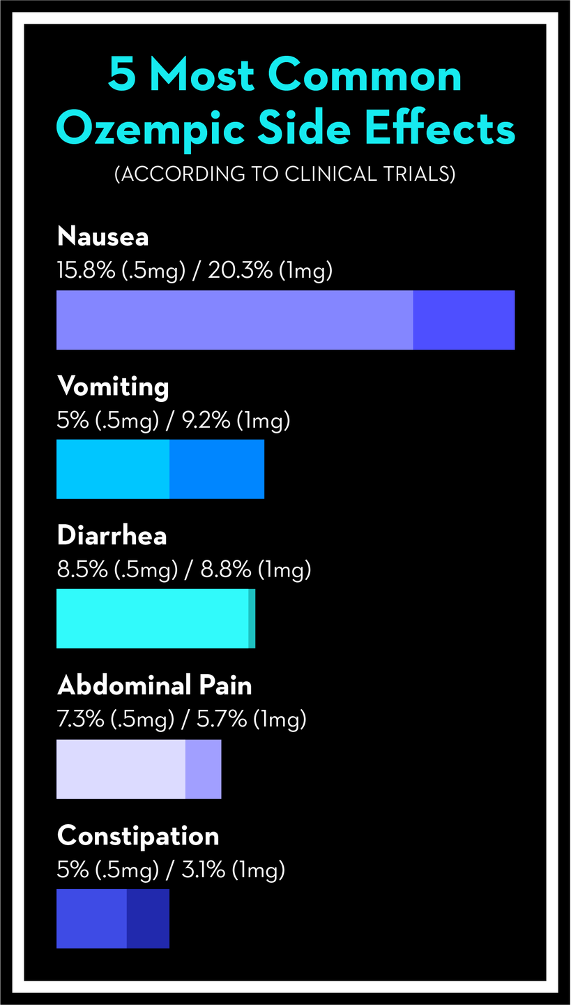 ozempic side effects