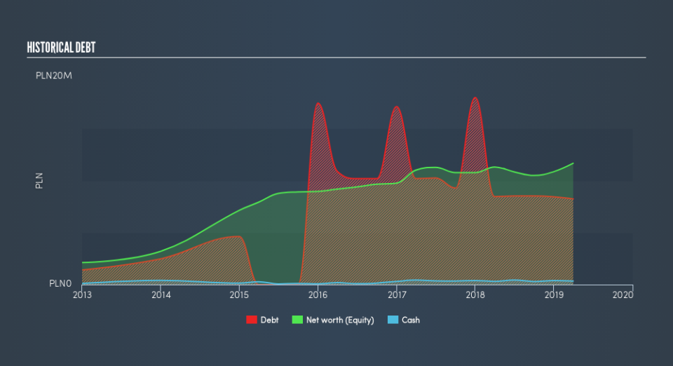 WSE:BIP Historical Debt, June 17th 2019