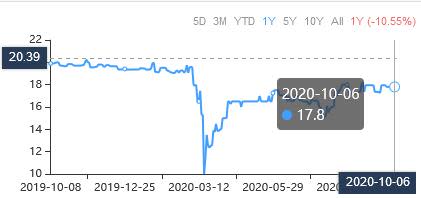 A Trio of Graham-Style Stocks to Consider