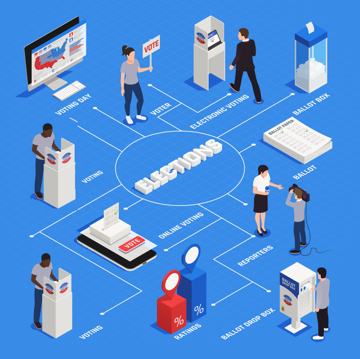 <span class="caption">Poll workers, election observers and poll monitors are all on hand at voting places to ensure the 2020 election proceeds smoothly and safely.</span> <span class="attribution"><a class="link " href="https://www.gettyimages.com/detail/illustration/elections-voting-isometric-flowchart-royalty-free-illustration/1201407177" rel="nofollow noopener" target="_blank" data-ylk="slk:Macrovector/iStock via GettyImages;elm:context_link;itc:0;sec:content-canvas">Macrovector/iStock via GettyImages</a></span>