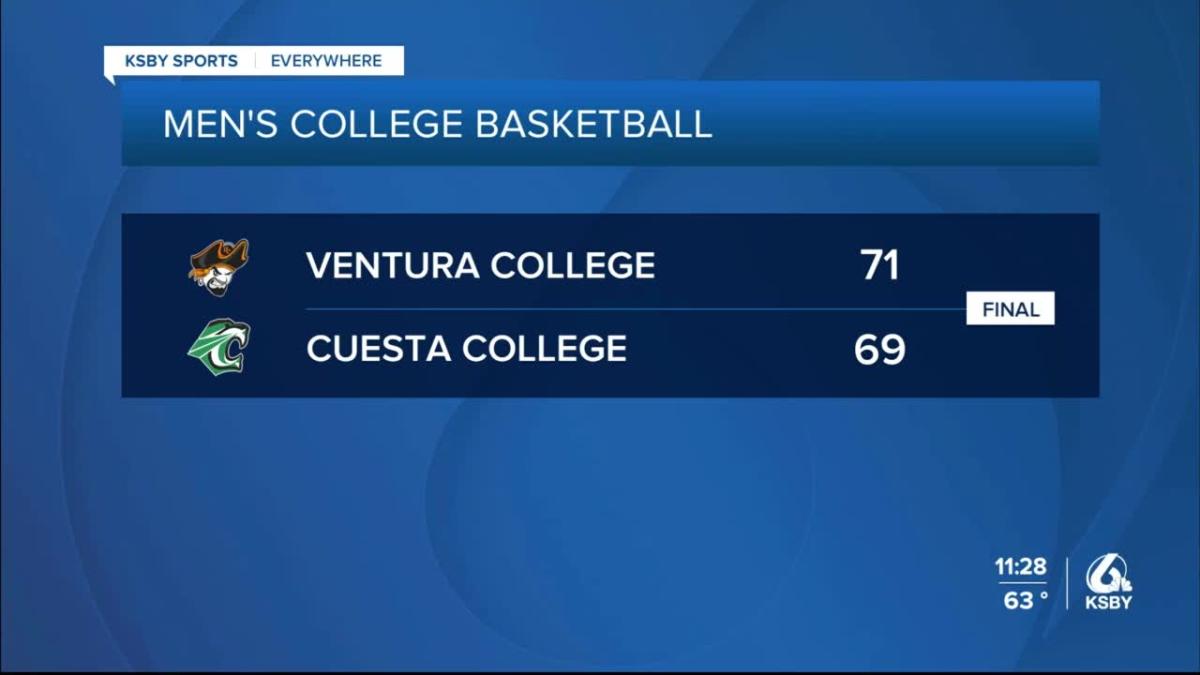 Cuesta basketball teams fall to Ventura College