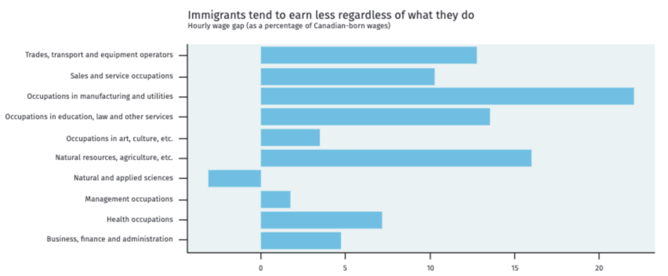 (Statistics Canada, RBC Economics)