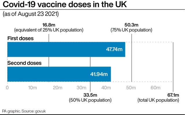 Covid-19 vaccine doses in the UK