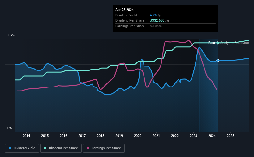 historic-dividend