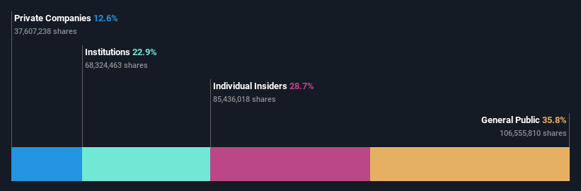 SGX:AIY Ownership Breakdown as at Jun 2024