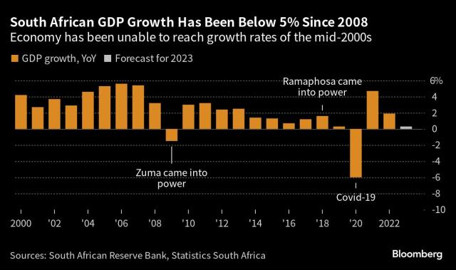 Why South Africa Is on the Brink of Chaos